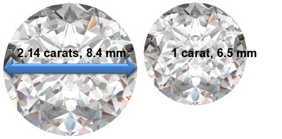 Image of 2.14 Carat Diamonds