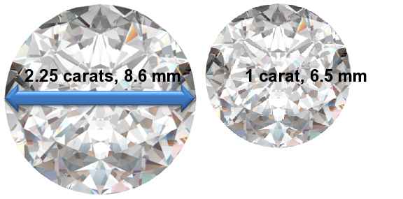Image of 2.25 Carat Diamonds