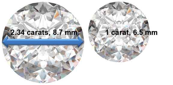 Image of 2.34 Carat Diamonds