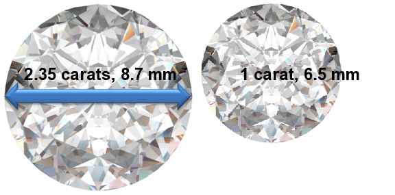 Image of 2.35 Carat Diamonds