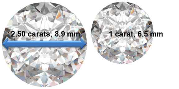 Image of 2.50 Carat Diamonds