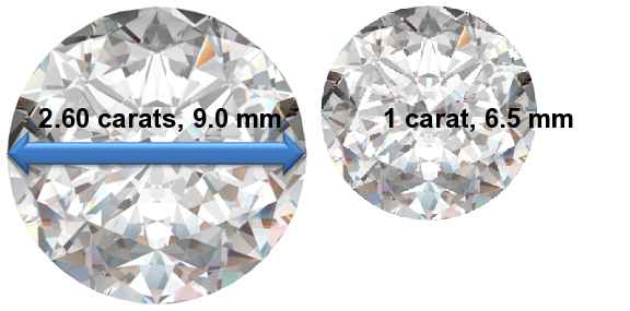 Image of 2.60 Carat Diamonds