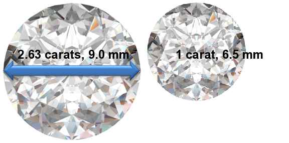 Image of 2.63 Carat Diamonds