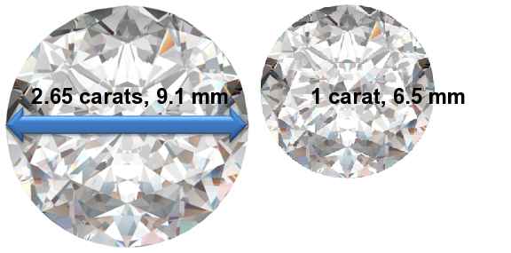 Image of 2.65 Carat Diamonds