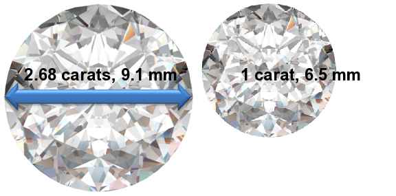 Image of 2.68 Carat Diamonds