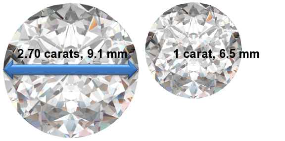 Image of 2.70 Carat Diamonds