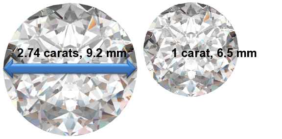 Image of 2.74 Carat Diamonds