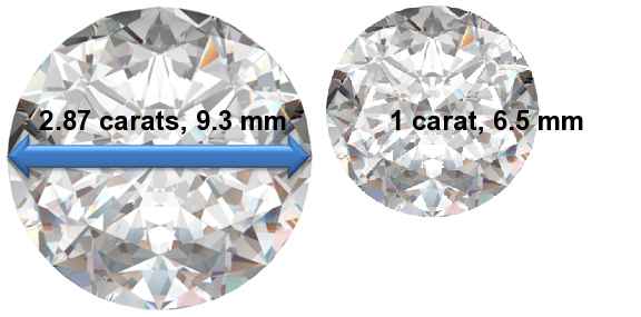 Image of 2.87 Carat Diamonds