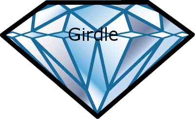 Diamond Girdle Thickness Diagram