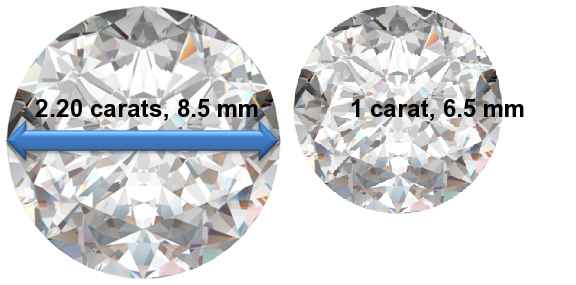 2.20 Carat Diamonds
